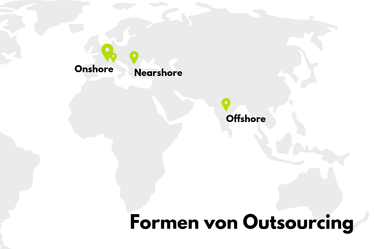 Formen von Outsourcing